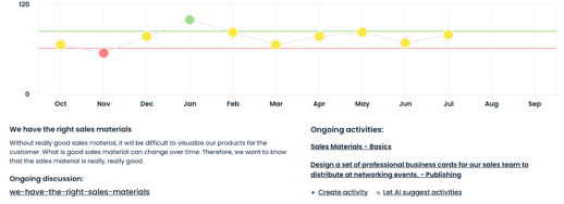 Tasks and discussions