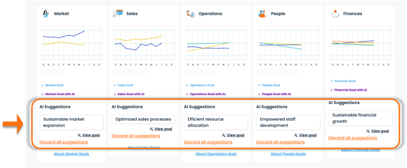 AI Strategy Optimizer - Översiktssidan