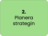 2. Planera strategin